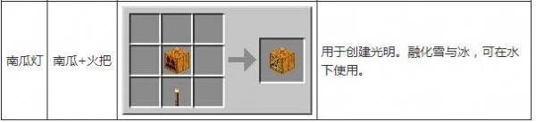 《我的世界》合成表大全图片详解