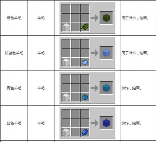 《我的世界》合成表大全图片详解