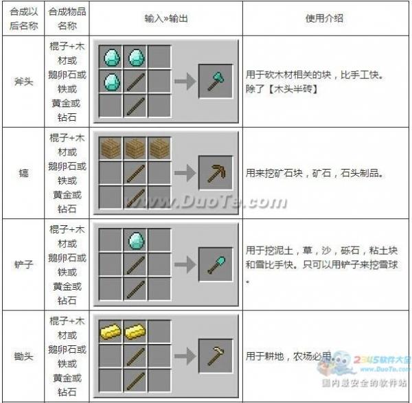 《我的世界》合成表大全图片详解