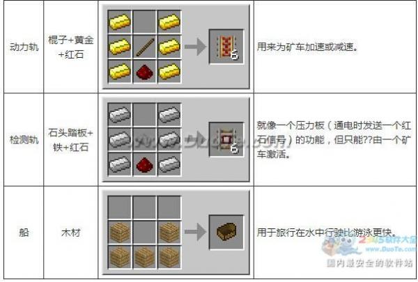 《我的世界》合成表大全图片详解