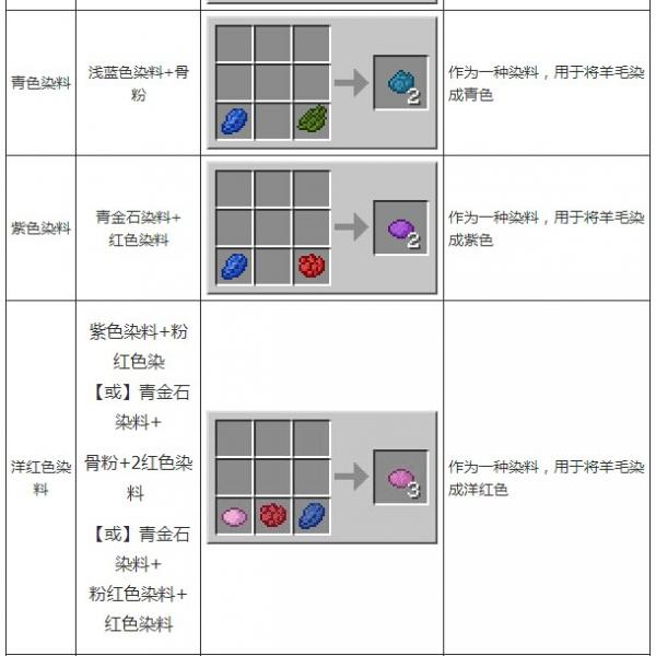 《我的世界》合成表大全图片详解