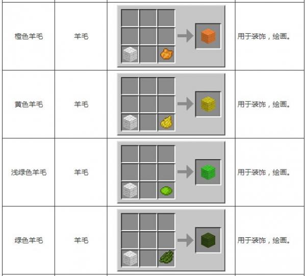 《我的世界》合成表大全图片详解