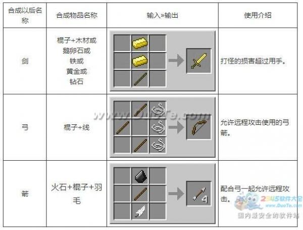 《我的世界》合成表大全图片详解