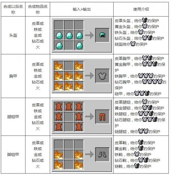 《我的世界》合成表大全图片详解