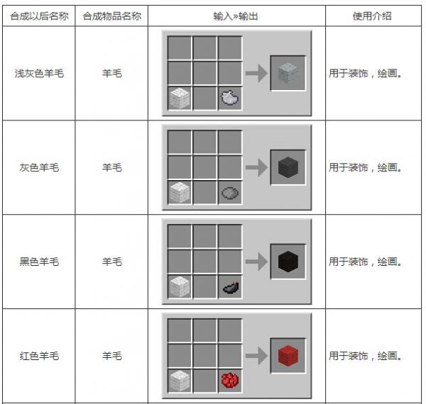 《我的世界》合成表大全图片详解