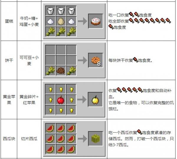 《我的世界》合成表大全图片详解