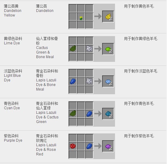 《我的世界》合成表大全图片详解