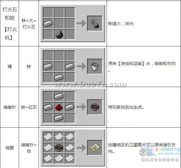 《我的世界》合成表大全图片详解