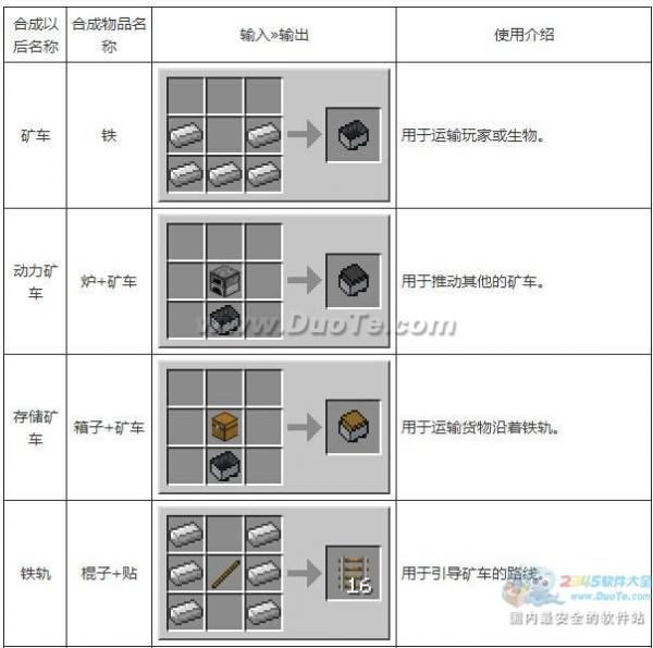 《我的世界》合成表大全图片详解