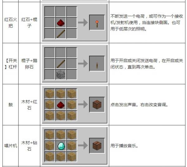 《我的世界》合成表大全图片详解