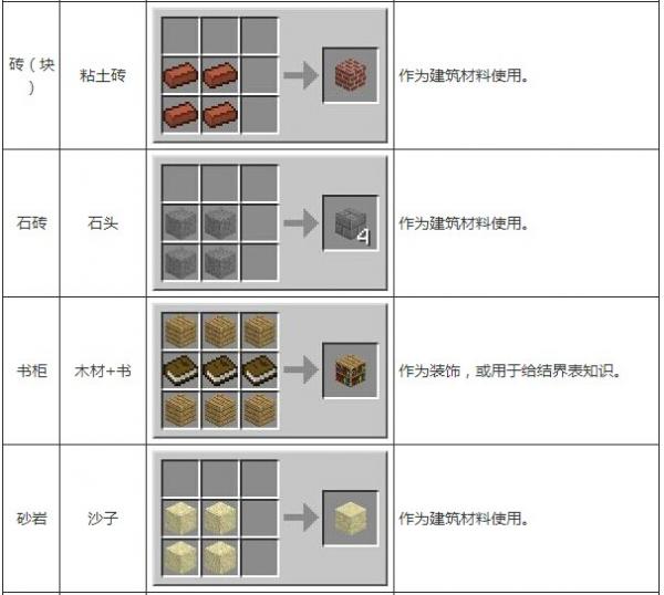 《我的世界》合成表大全图片详解