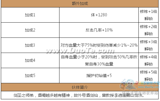 《仙剑奇侠传》酒剑仙图鉴