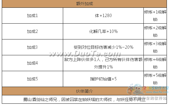 《仙剑奇侠传》剑圣图鉴