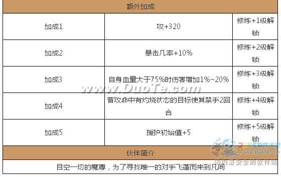 《仙剑奇侠传》重楼图鉴