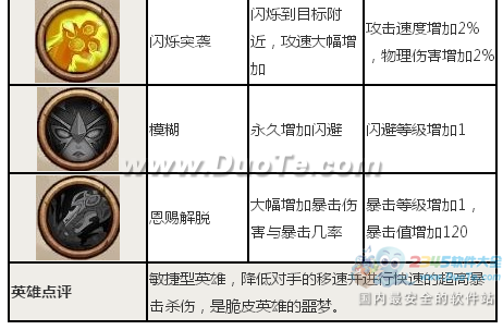 《刀塔来了》幻刺英雄图鉴