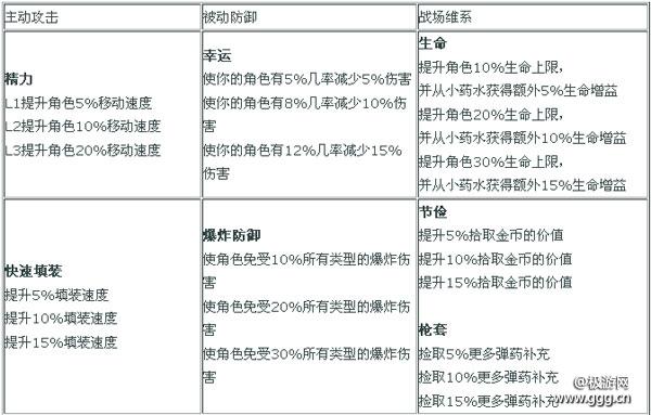 决战黑水镇天赋树对比说明攻略