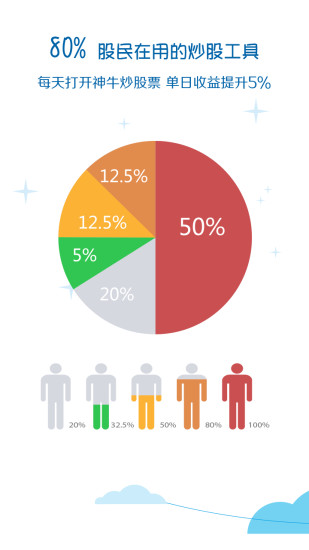 神牛股票资讯软件截图0