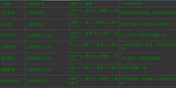 《古剑奇谭》详尽游戏通关攻略心得