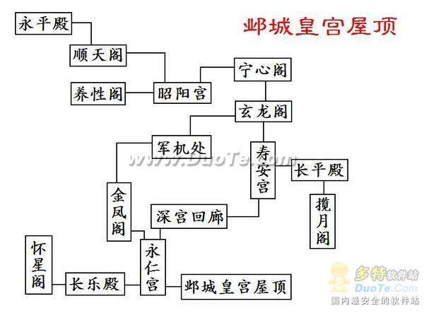 《幻想三国志4外传》图文流程攻略