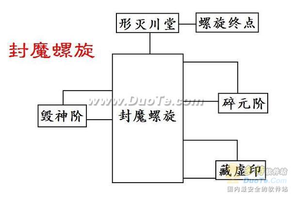 《幻想三国志4外传》图文流程攻略