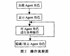 Authorware使用技巧之MicrosoftAgent的使用