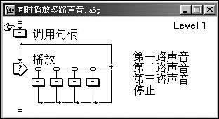 Authorware使用技巧之Authorware 6.0同时播放多路声音