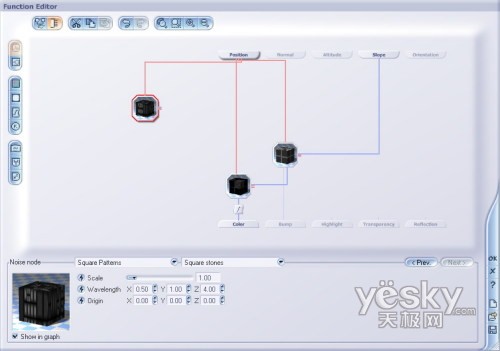 Vue 5 Esprit 高级教程之函数图表