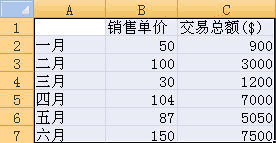 在Excel 2007中创建组合图表