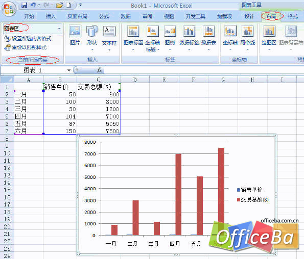 在Excel 2007中创建组合图表