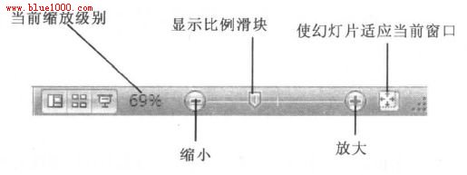 PowerPoint2007放大和缩小