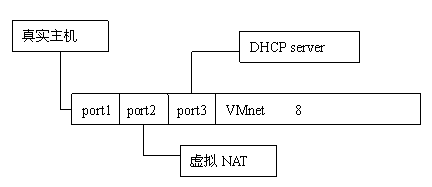 详尽VMware教程