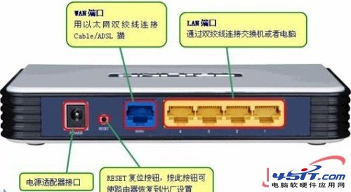 路由器静态ip设置上网