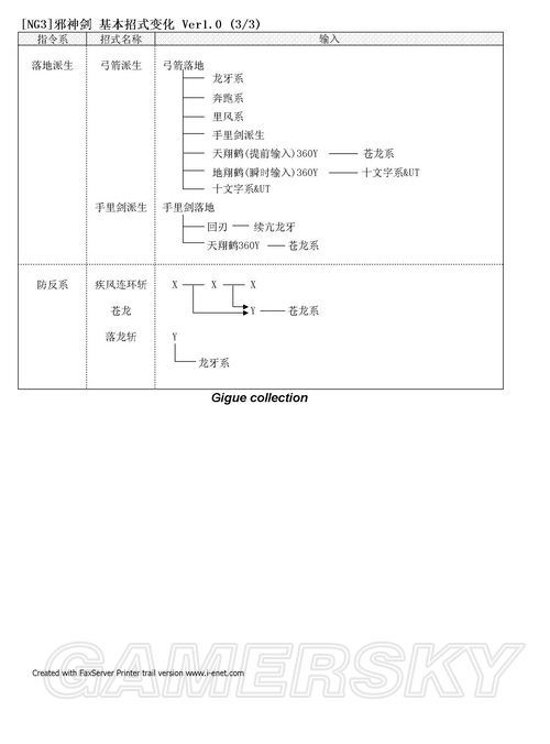 忍者龙剑传3招式变化表总汇