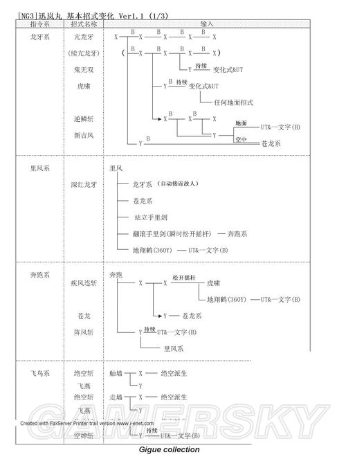 忍者龙剑传3招式变化表总汇