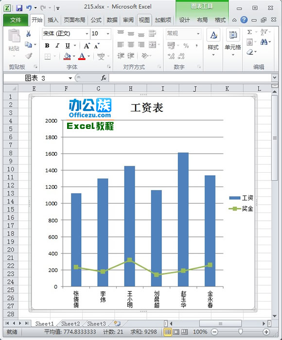 Excel2010图表系列添加趋势线