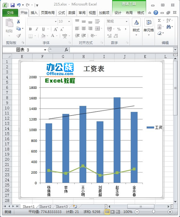 Excel2010图表系列添加趋势线