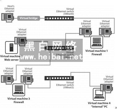 VMware workstation使用详解