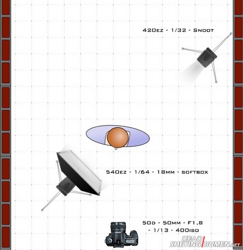 摄影简单布光方法分享