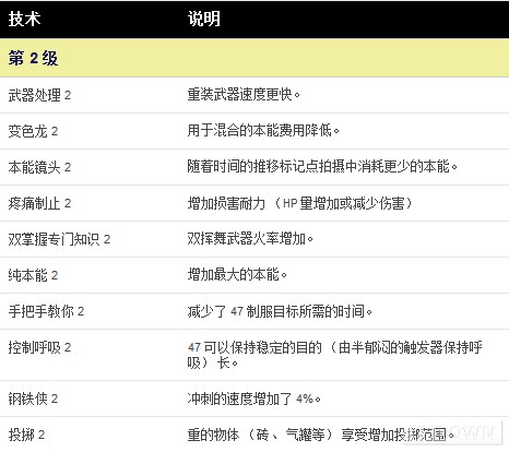 《杀手5：赦免》刺客技巧一览