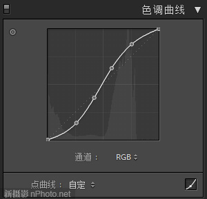 高对比度黑白人像照片做法