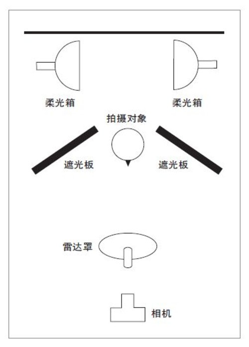 如何拍出人像的皮肤质感