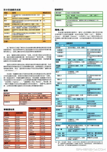 《侠盗猎车手4》官方攻略