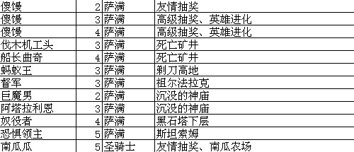 《我叫MT》卡牌出处和技能升级攻略