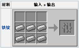《我的世界》铁栏杆合成表