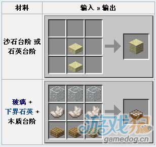 《我的世界》台阶合成表