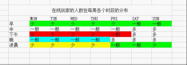 《梦幻西游2》杀星指南