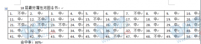 《梦幻西游2》18层4级法宝河图洛书详细测试