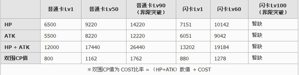 《百万亚瑟王》游戏卡牌图鉴：太乙真人