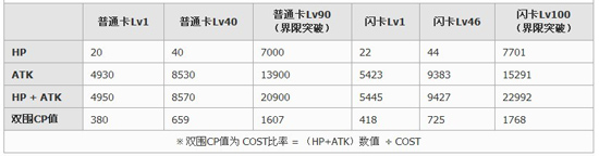 《百万亚瑟王》五星卡牌图鉴：西西莉亚