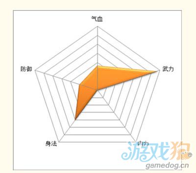 《武侠Q传》西门吹雪弟子社会关系分析